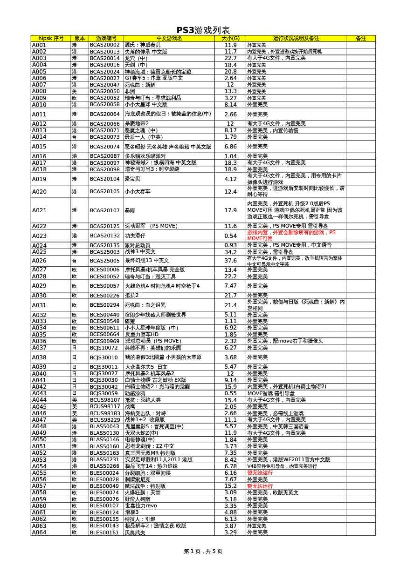 PS3经典游戏权威榜单,大型游戏排名深度解析
