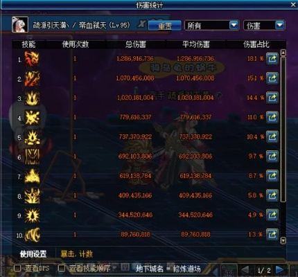 DNF红眼攻速流搭配解析,攻速阈值与装备选择,技能循环优化