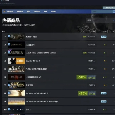 电脑游戏排行榜重置后会发生什么？