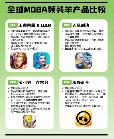 MOBA游戏如何选？2025年十大热门竞技手游全流程评测