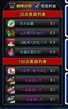 DNF翻牌特殊奖励全攻略