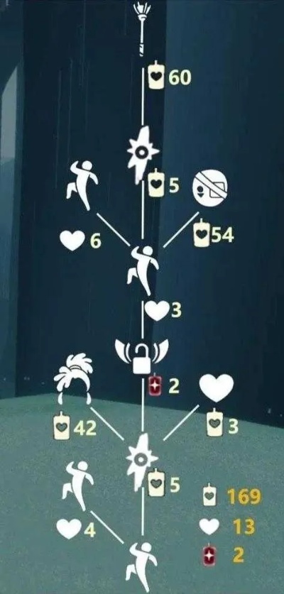 集结季先祖位置全解析,动作收集指南
