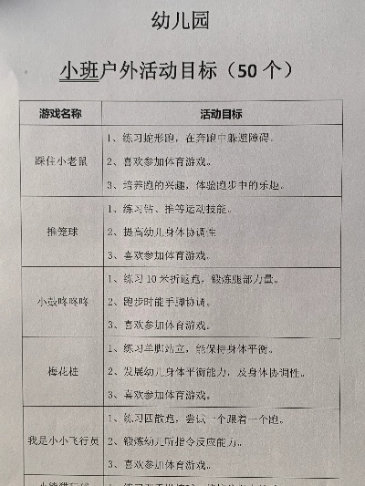 幼儿园室内游戏排名表,哪些游戏最受欢迎,如何科学选择