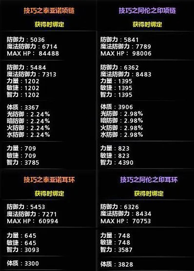 95级圣徒到底该堆什么属性才最强？