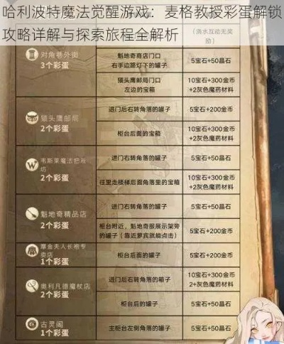哈利波特游戏排名哪里找？这份攻略帮你轻松搞定