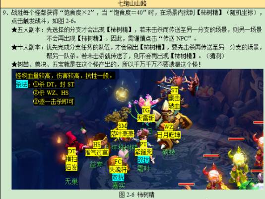 七绝山梦幻西游副本怎么打,队伍配置与通关技巧详解