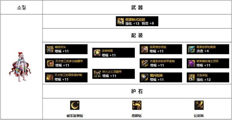 DNF暗殿骑士毕业装备怎么选？手把手教你搭配
