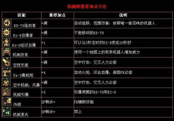 机械师游戏实战攻略：新手必看的生存法则