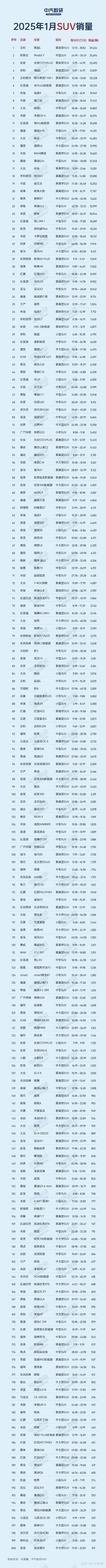 2025年SUV销量排行榜前十名大揭秘