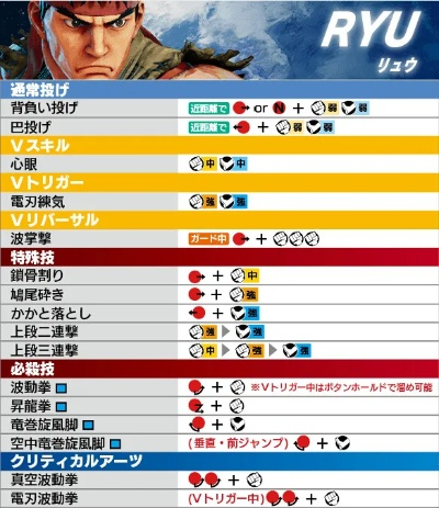 街头霸王5隆出招表详解,如何掌握波动拳与升龙拳