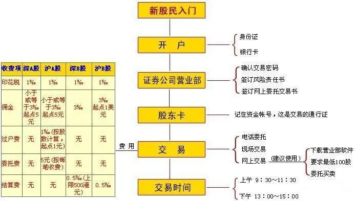梦幻西游股市何时开市_新手避坑全流程指南