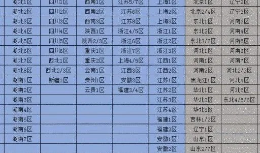DNF哪个跨区人最多？老玩家实测告诉你答案