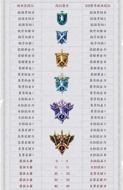 王者印记进阶全攻略,如何快速提升段位
