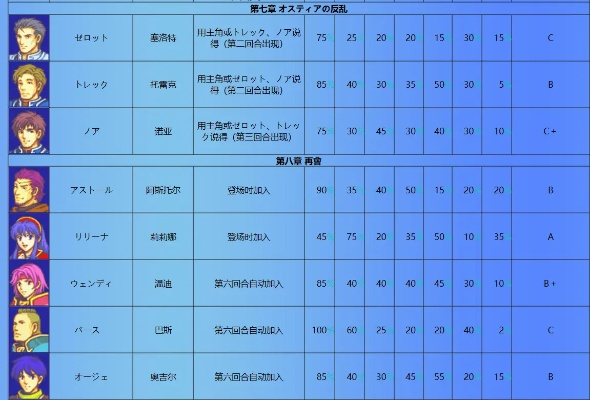 火焰纹章封印之剑全角色加入指南,条件解析与路线选择