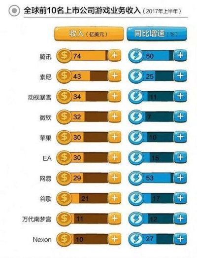 游戏公司黑榜揭晓,谁是最差厂商,玩家为何愤怒