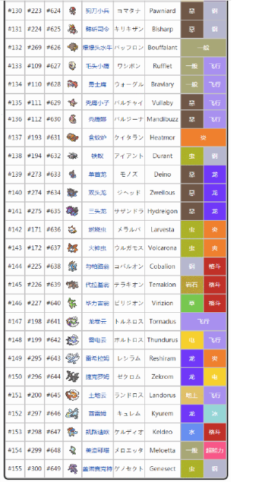 口袋妖怪银版进化表全解析