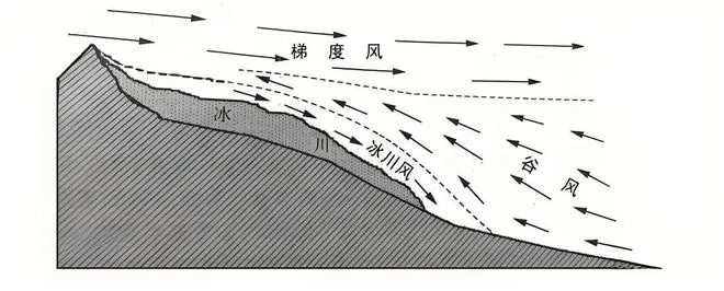 明冠山地的风墙到底该怎么破？