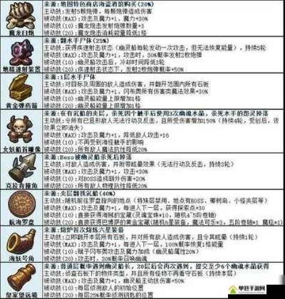 不思议迷宫虫族奇观资源消耗全解析