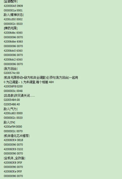 神眷之力金手指代码入门指南