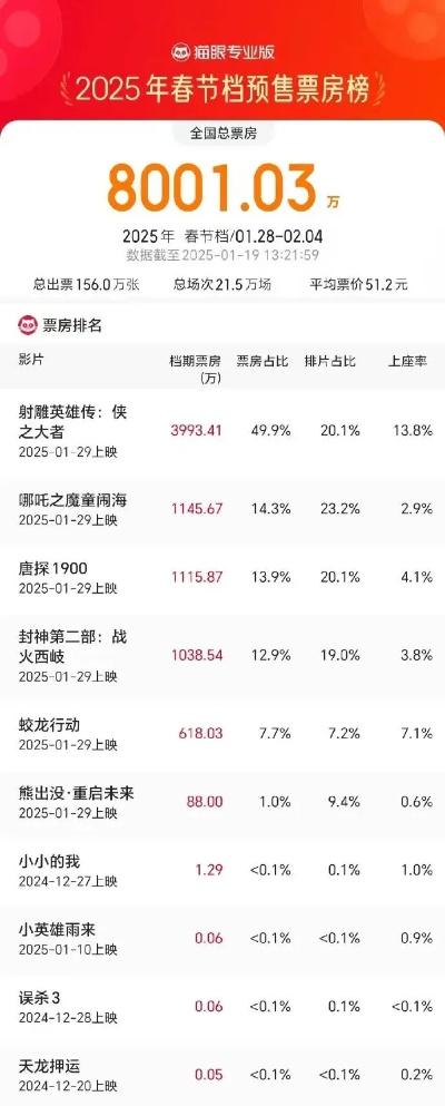 如何避开氪金陷阱？2025年最省钱的卡牌放置手游TOP5