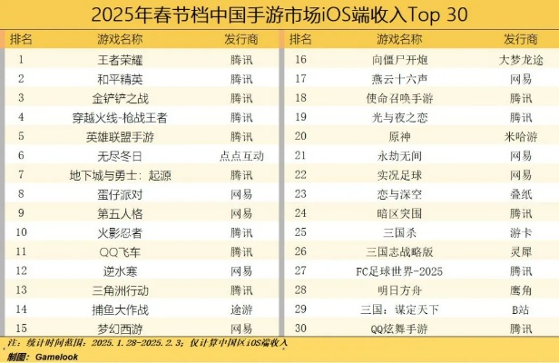 2025年搜狗手游排行榜最新解析