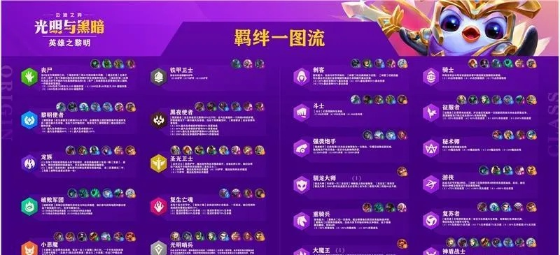云顶之弈S6赛季奖励全攻略