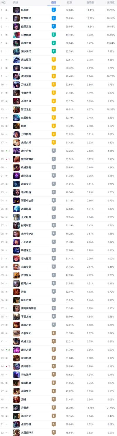 LOL游戏名排行榜究竟藏着什么秘密？