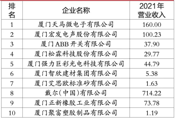 厦门游戏公司哪家强？2025年营收10亿+企业TOP10