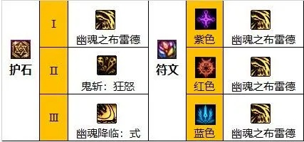 DNF鬼泣神器符文选择全攻略