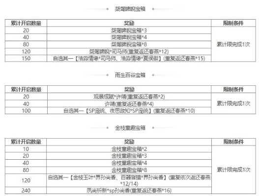 凌霄宝箱奖励表解析,如何获取稀有道具,概率与规则详解