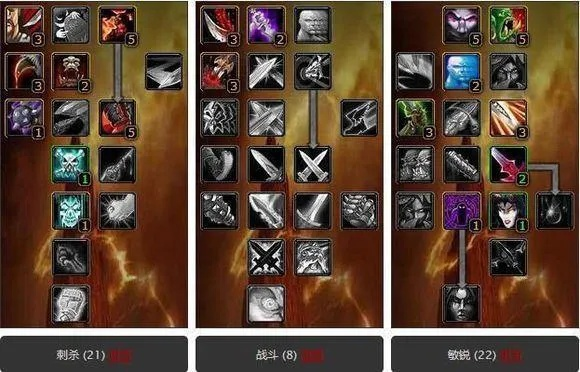魔兽世界70级盗贼天赋怎么点最厉害？