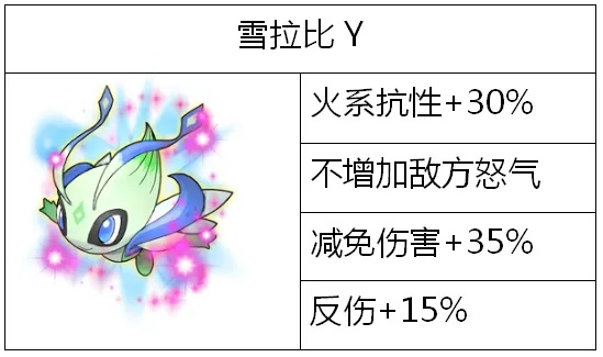 雪拉比技能升级全解析,如何高效培养时间之神