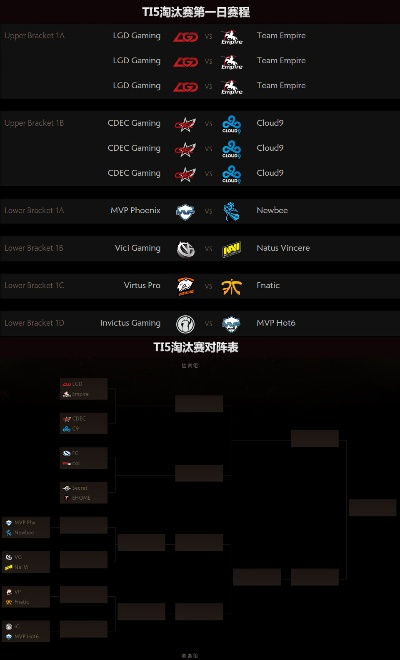 TI6赛事全流程如何查询？全球顶级DOTA2赛事完整赛程整理
