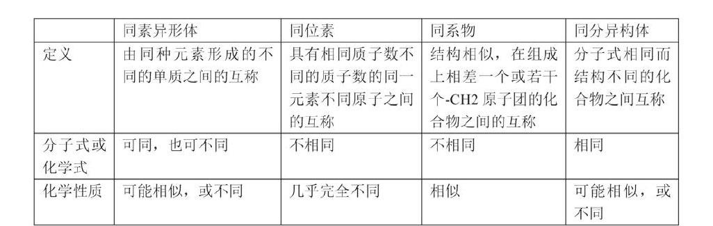 探究性问题如何揭示事物发展规律？