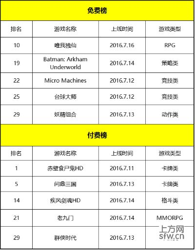 间隔最长的游戏排行榜软件,如何量化等待价值,玩家需求驱动的创新逻辑
