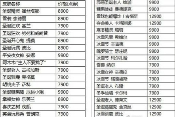 女警狙击到底要花多少钱？