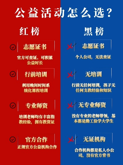 公益项目怎么选_一点公益全流程避坑指南