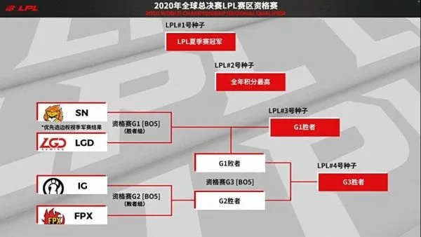 LPL世界赛名额解析,赛制规则与晋级路径详解
