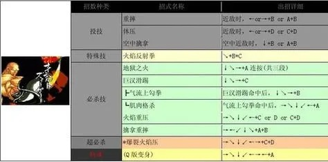 侍魂零特别版出招表解析,角色招式深度对比,实战技巧全指南