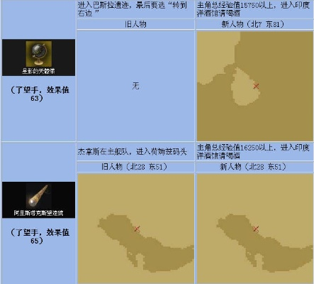 大航海时代4宝物攻略,如何收集最强装备,宝物位置与效果解析