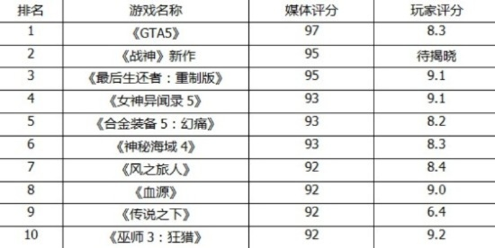 战神游戏哪家强？这份排行榜让你爽到爆