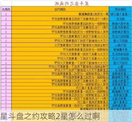 新手小白如何玩转神器星斗盘之约？