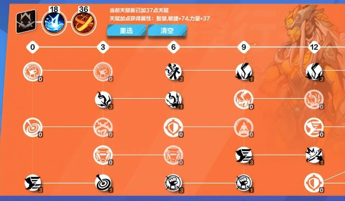 火炬之光1战士技能加点指南,如何打造高输出战士,技能树选择与实战解析