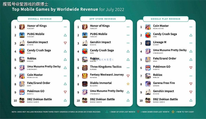 2025年iOS策略手游排行榜Top10盘点