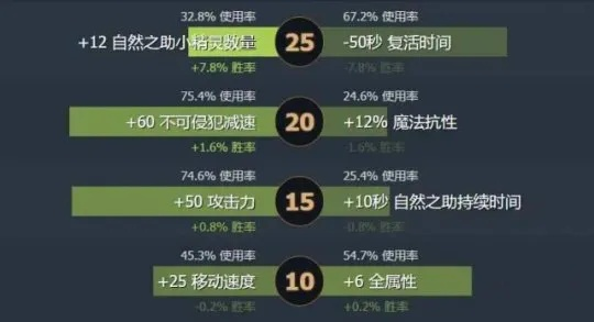 装备评分看不懂？3分钟教你避开战力虚高陷阱