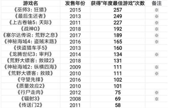 光年系列游戏权重排行榜解析,哪些作品能登顶,数据告诉你答案