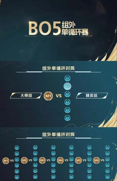 BO5到底是什么比赛规则？