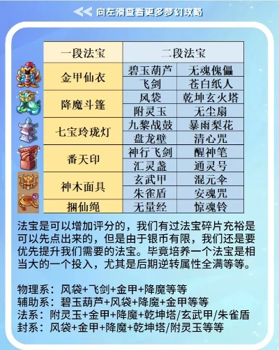 梦幻西游法宝灵力提升全攻略,法宝灵力怎么加,快速增加法宝灵力方法
