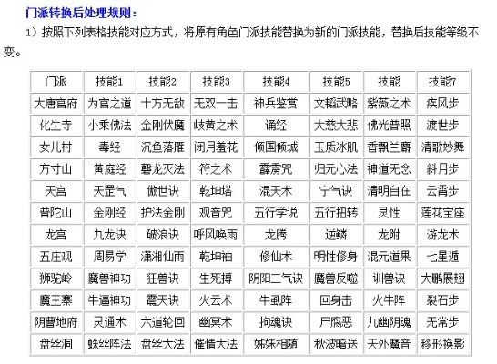 梦幻西游175转门派费用详解,多少钱一次,对比分析