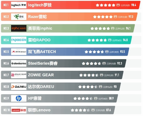 2025年游戏键盘十大品牌排名全解析
